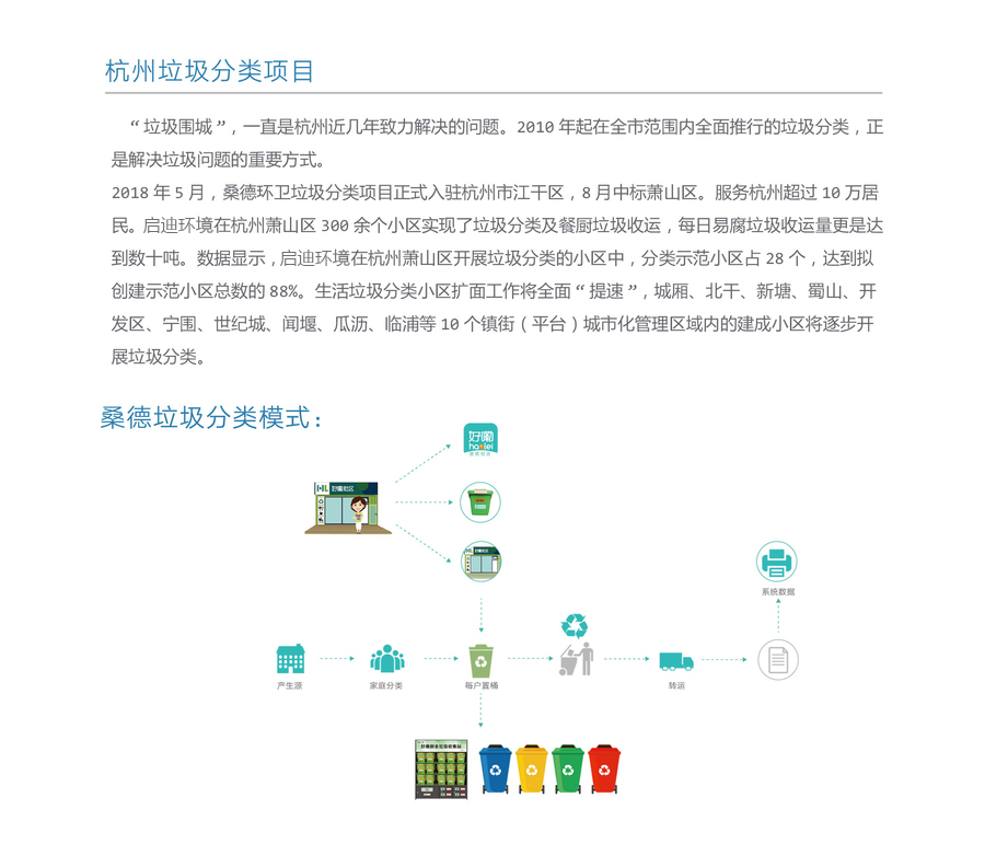 00-杭州垃圾分类项目.jpg
