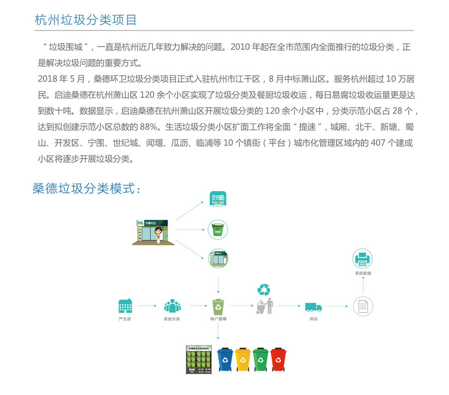 1、杭州垃圾分类项目.jpg